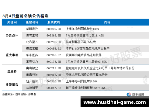 hth华体会综合体育登录入口一季度华鲁集团新产品销量创单季度最好记录——创新驱动发展，品质铸就辉煌 - 副本