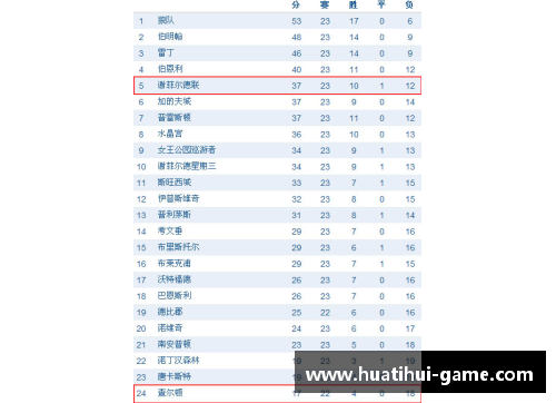 hth华体会综合体育登录入口柏林联队客场逼平勒沃库森，积分榜上持续领跑德甲联赛