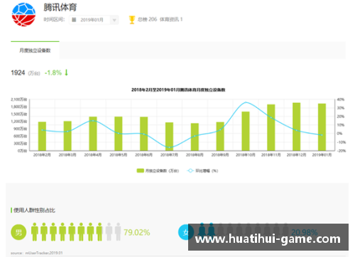 hth华体会综合体育登录入口NBA科技革新：奥运技术的未来趋势